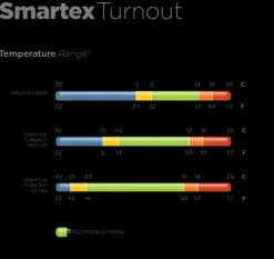 New Couverture extérieur Smartex medium - Couvertures Cheval
