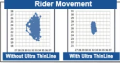 Discount Couvre siège Close Contact Selle CSO Dessus De Selles