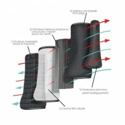 Guêtres de cross tri-zone antérieurs - Guêtres De Cross|Guêtres