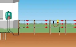 New Lot de 5 Signal Light Clôture Électrique·Accessoires De Clôture